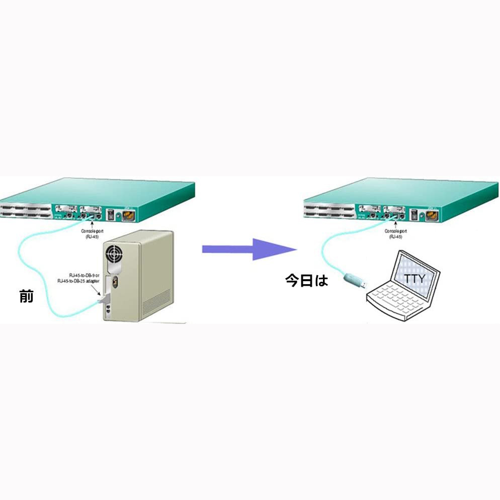 Rs232 Ftdi Chip Usb To Rj45 Usb Console Cable 1.8m - 4