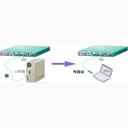 Rs232 Ftdi Chip Usb To Rj45 Usb Console Cable 1.8m - 4