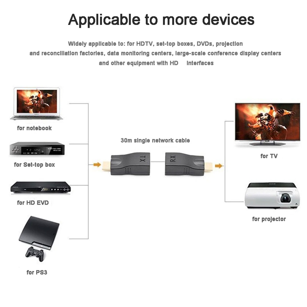 Speed-x Sp-ex30 Hdmi Range Extender Cat6 30m - 4