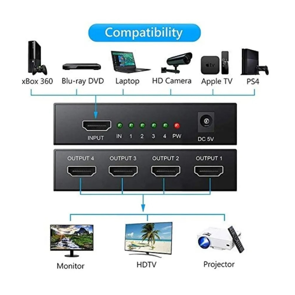 Speedx (sp-hs4) 4 Port Hdmi Splitter 2k 4k - 2