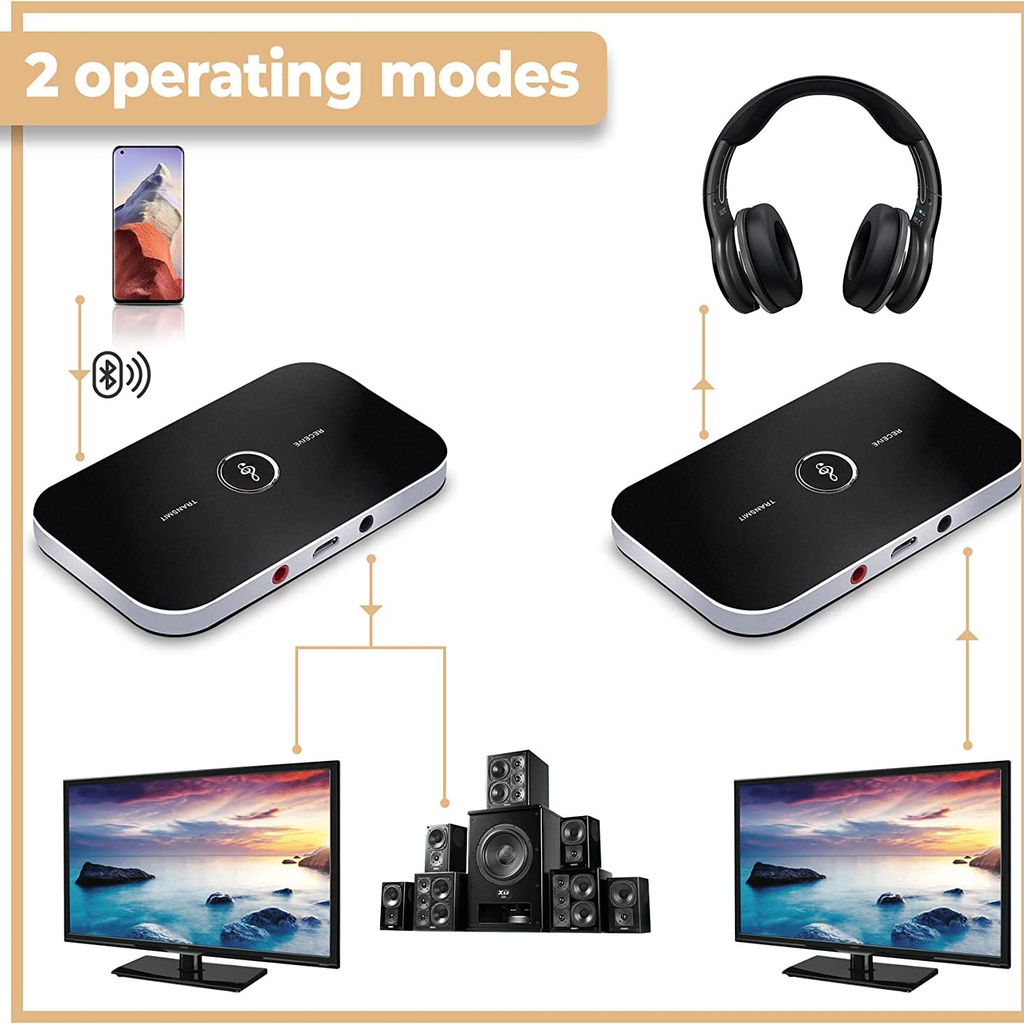 Speedx Wireless 2-in-1 B6 Audio Receiver And Transmitter - 2