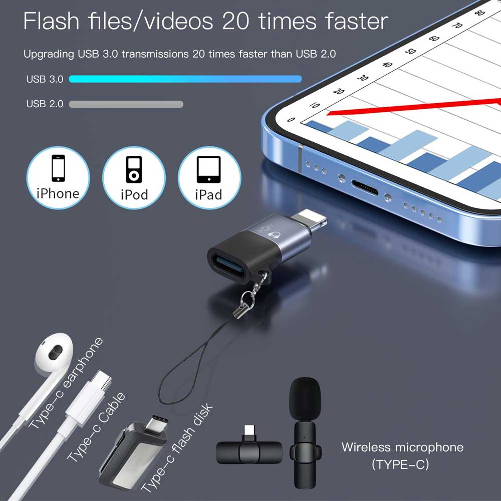Usb-c To Lightning Otg Audio Adapter For Mic & Phone - 4