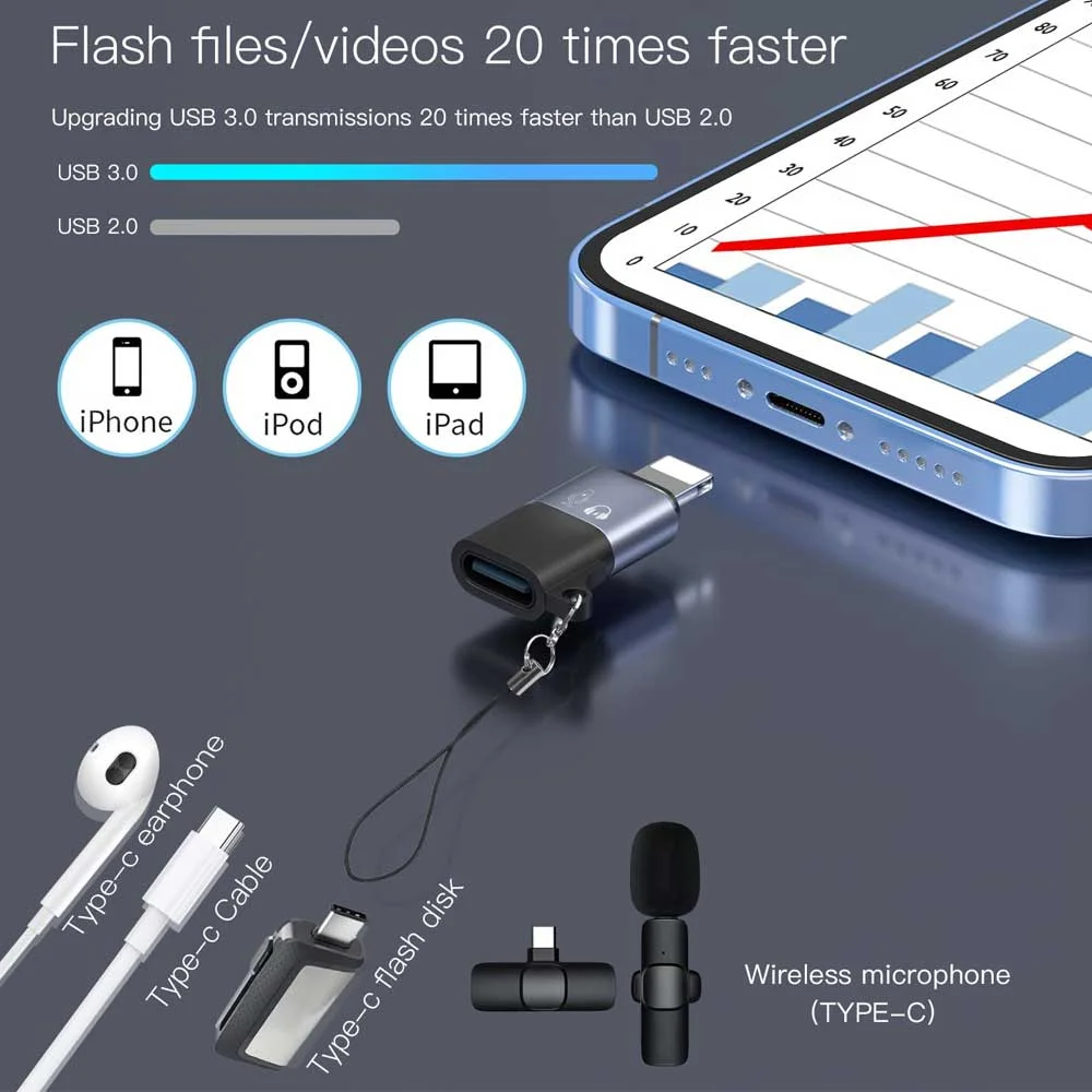 Usb-c To Lightning Otg Audio Adapter For Mic & Phone - 4