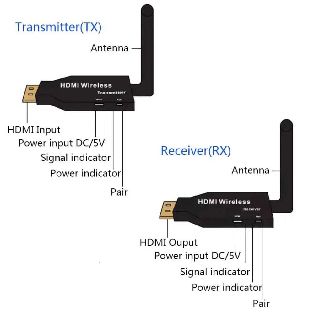 50m Wireless Hdmi Extender 1080p Video Transmitter Receiver - 3