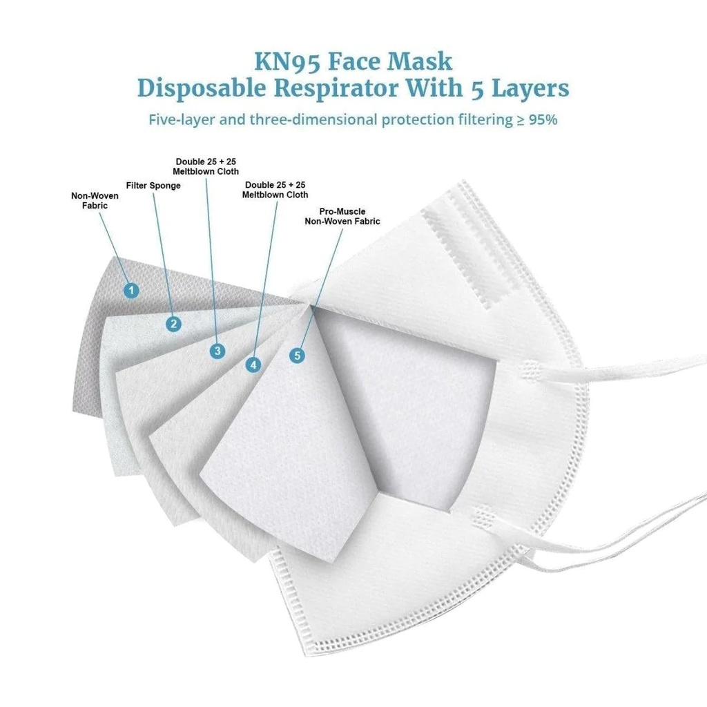 Kn95 With Out Filter 5 Layer Professional Medical Grade Mask - 4