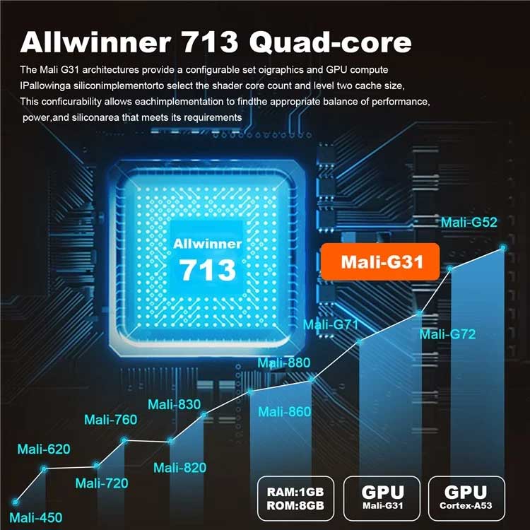 P30 1080p (150 Ansi) Mini 4k Android 11.0 Dual Wifi And Bluetooth 1gb+8gb Portable Projector For Home - 2